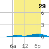 Toms Harbor Channel Bridge tide chart for Monday, April 29, 2024