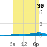 Toms Harbor Channel Bridge tide chart for Tuesday, April 30, 2024