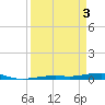 Toms Harbor Channel Bridge tide chart for Wednesday, April 3, 2024