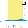 Toms Harbor Channel Bridge tide chart for Sunday, May 12, 2024