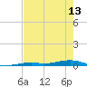Toms Harbor Channel Bridge tide chart for Monday, May 13, 2024