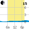 Toms Harbor Channel Bridge tide chart for Wednesday, May 15, 2024