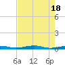 Toms Harbor Channel Bridge tide chart for Saturday, May 18, 2024