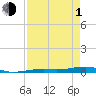 Toms Harbor Channel Bridge tide chart for Wednesday, May 1, 2024