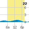 Toms Harbor Channel Bridge tide chart for Wednesday, May 22, 2024
