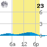 Toms Harbor Channel Bridge tide chart for Thursday, May 23, 2024
