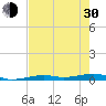 Toms Harbor Channel Bridge tide chart for Thursday, May 30, 2024