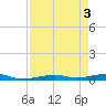 Toms Harbor Channel Bridge tide chart for Friday, May 3, 2024