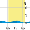 Toms Harbor Channel Bridge tide chart for Sunday, May 5, 2024