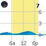 Toms Harbor Channel Bridge tide chart for Tuesday, May 7, 2024