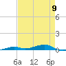 Toms Harbor Channel Bridge tide chart for Thursday, May 9, 2024