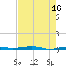 Toms Harbor Channel Bridge tide chart for Sunday, June 16, 2024