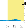 Toms Harbor Channel Bridge tide chart for Wednesday, June 19, 2024