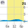 Toms Harbor Channel Bridge tide chart for Friday, June 21, 2024