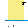 Toms Harbor Channel Bridge tide chart for Thursday, June 27, 2024