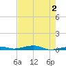 Toms Harbor Channel Bridge tide chart for Sunday, June 2, 2024