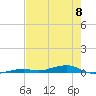 Toms Harbor Channel Bridge tide chart for Saturday, June 8, 2024