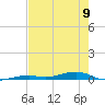 Toms Harbor Channel Bridge tide chart for Sunday, June 9, 2024
