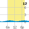 Toms Harbor Channel Bridge tide chart for Friday, July 12, 2024
