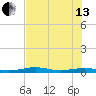 Toms Harbor Channel Bridge tide chart for Saturday, July 13, 2024