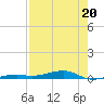 Toms Harbor Channel Bridge tide chart for Saturday, July 20, 2024