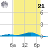Toms Harbor Channel Bridge tide chart for Sunday, July 21, 2024