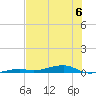 Toms Harbor Channel Bridge tide chart for Saturday, July 6, 2024
