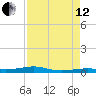 Toms Harbor Channel Bridge tide chart for Monday, August 12, 2024
