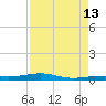 Toms Harbor Channel Bridge tide chart for Tuesday, August 13, 2024