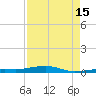 Toms Harbor Channel Bridge tide chart for Thursday, August 15, 2024