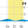 Toms Harbor Channel Bridge tide chart for Saturday, August 24, 2024