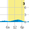 Toms Harbor Channel Bridge tide chart for Saturday, August 3, 2024