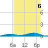 Toms Harbor Channel Bridge tide chart for Tuesday, August 6, 2024