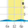 Toms Harbor Channel Bridge tide chart for Thursday, August 8, 2024