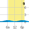 Toms Harbor Channel Bridge tide chart for Friday, August 9, 2024