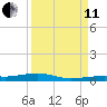 Toms Harbor Channel Bridge tide chart for Wednesday, September 11, 2024