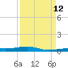 Toms Harbor Channel Bridge tide chart for Thursday, September 12, 2024