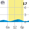 Toms Harbor Channel Bridge tide chart for Tuesday, September 17, 2024
