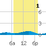Toms Harbor Channel Bridge tide chart for Sunday, September 1, 2024
