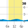 Toms Harbor Channel Bridge tide chart for Monday, September 30, 2024