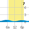 Toms Harbor Channel Bridge tide chart for Saturday, September 7, 2024