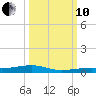 Toms Harbor Channel Bridge tide chart for Thursday, October 10, 2024