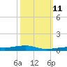 Toms Harbor Channel Bridge tide chart for Friday, October 11, 2024