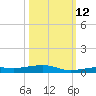 Toms Harbor Channel Bridge tide chart for Saturday, October 12, 2024