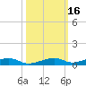 Toms Harbor Channel Bridge tide chart for Wednesday, October 16, 2024