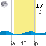 Toms Harbor Channel Bridge tide chart for Thursday, October 17, 2024