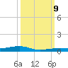Toms Harbor Channel Bridge tide chart for Wednesday, October 9, 2024