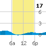 Toms Harbor Channel Bridge tide chart for Sunday, November 17, 2024