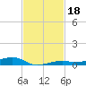 Toms Harbor Channel Bridge tide chart for Monday, November 18, 2024