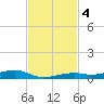 Toms Harbor Channel Bridge tide chart for Monday, November 4, 2024